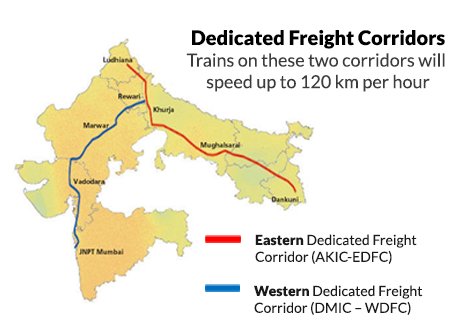 Dedicated Freight Corridors (WDFC & EDFC)