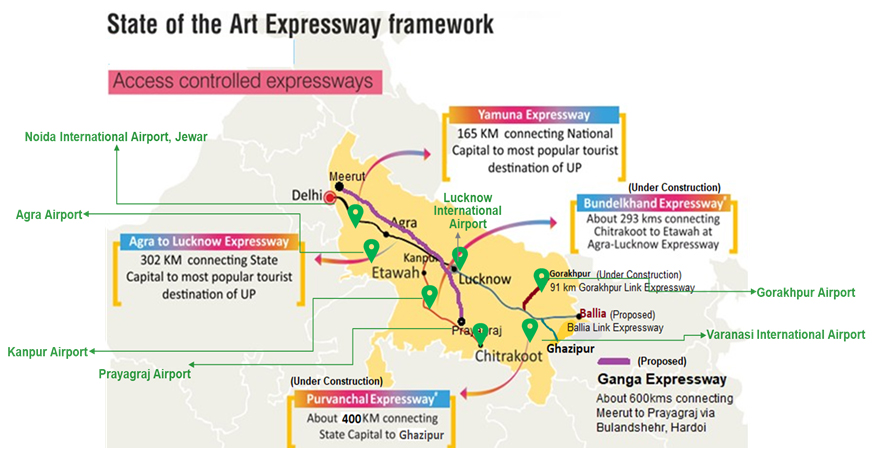 State of the Art Expressway Framework